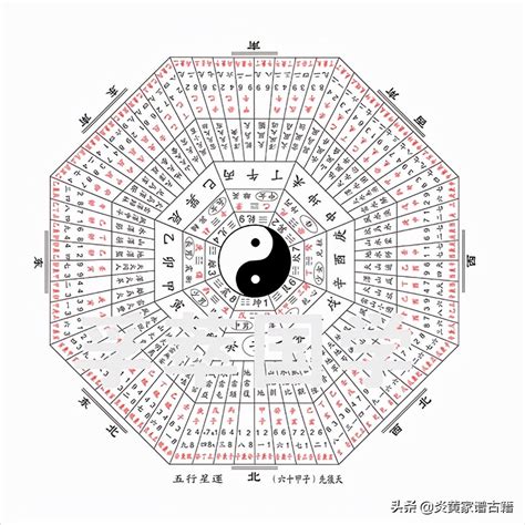 60年次五行|六十太岁